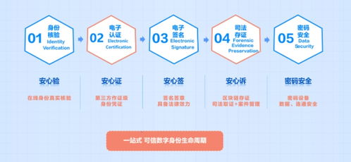 數(shù)智驅(qū)動(dòng) 開(kāi)放共贏 CFCA構(gòu)建數(shù)字可信環(huán)境，助力服貿(mào)煥新與數(shù)字內(nèi)容制作服務(wù)